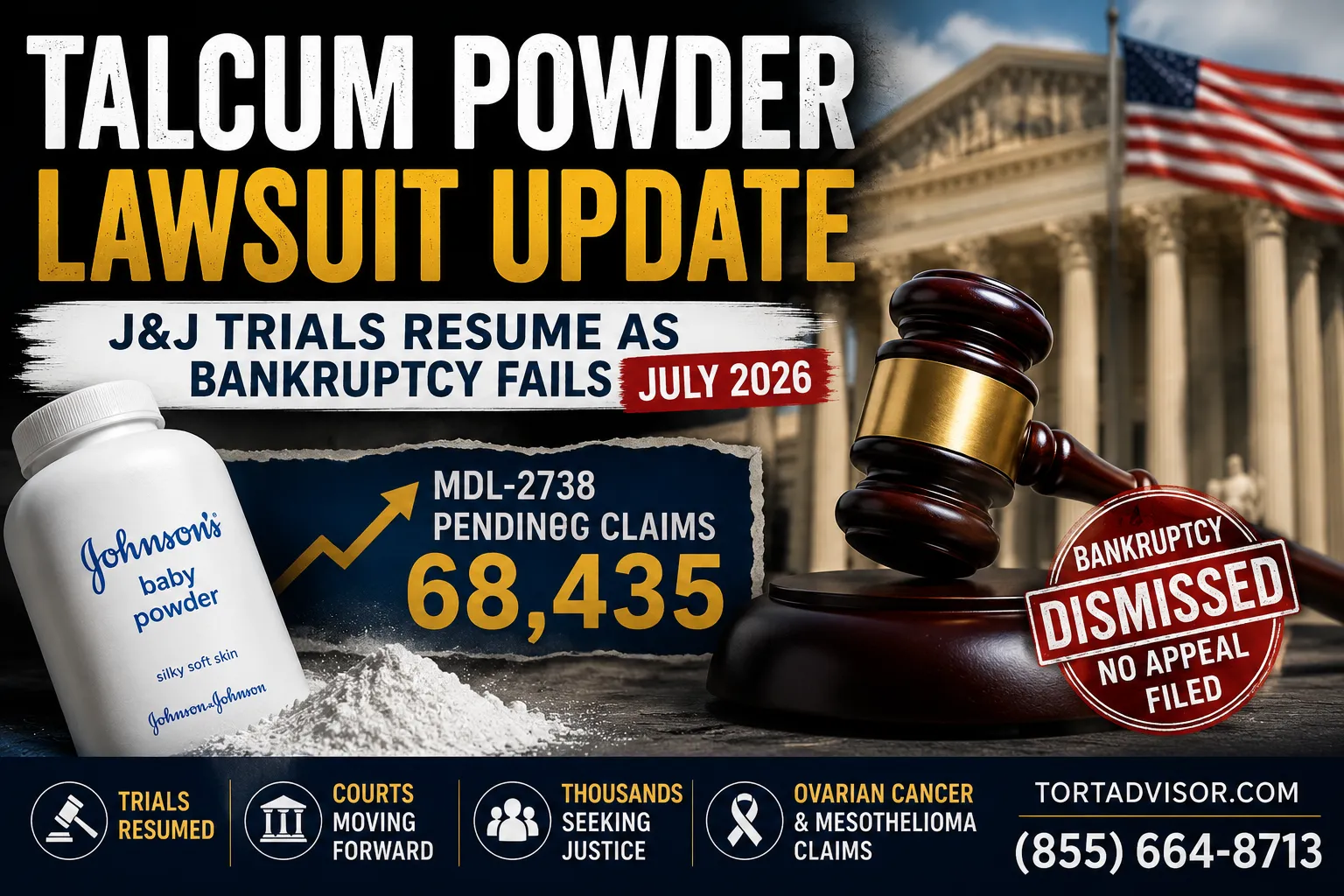 Talcum Powder Lawsuit Update – J&J Trials Resume July 2026 Talcum powder lawsuit update showing J&J trials resuming, bankruptcy dismissal, and 68,435 pending MDL claims
